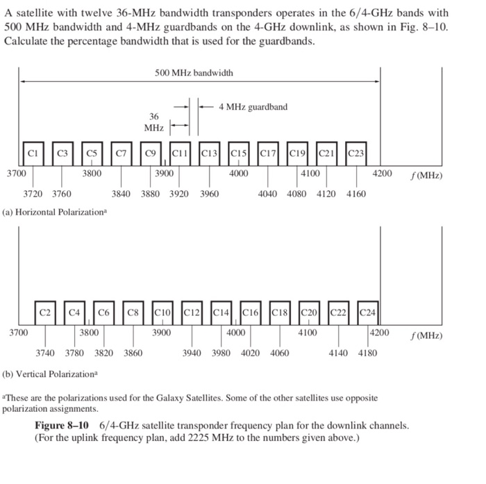 Solved A satellite with twelve 36MHz bandwidth transponders