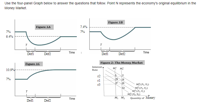 Solved Please choose the best option! Figures 1A, 1B, and | Chegg.com