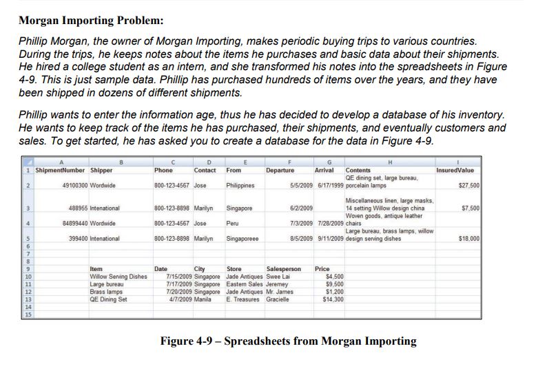 Solved Morgan keeps a table of data about the stores from | Chegg.com