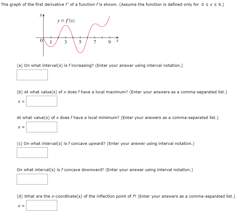 Solved The graph of the first derivative f of a function fis | Chegg.com