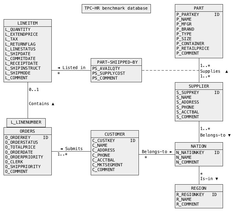 Solved \r\nvalue of parameter that represents a year when | Chegg.com