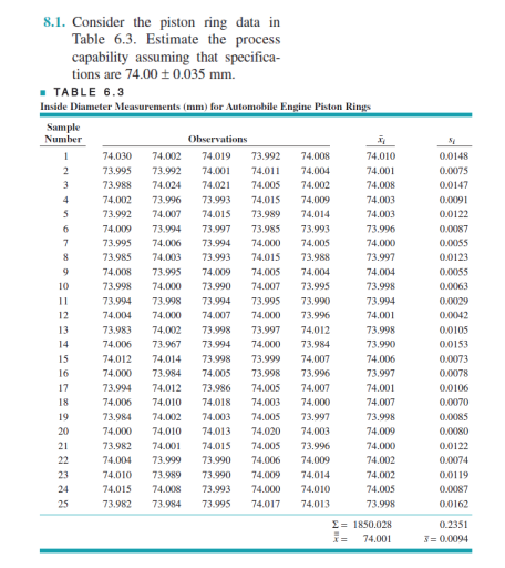 Solved 8.1. Consider the piston ring data in Table 6.3. | Chegg.com