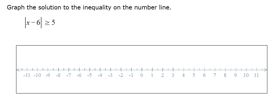 Solved Graph the solution to the inequality on the number | Chegg.com