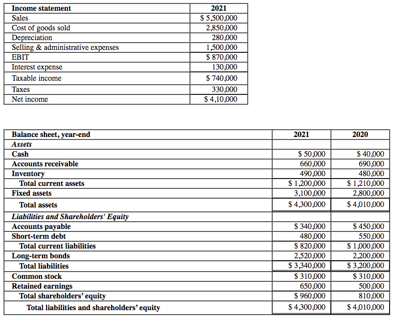 Solved Required: Use the financial statements of Heifer | Chegg.com