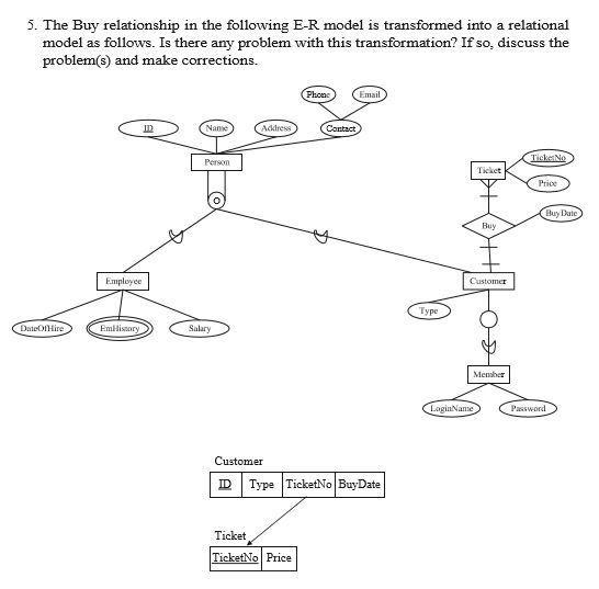 Solved 5. The Buy relationship in the following E-R model is | Chegg.com