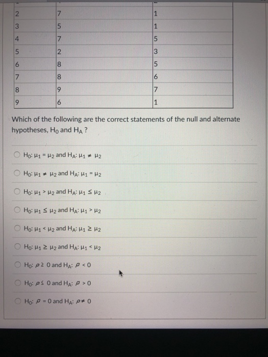 Solved Question 6 2 pts A researcher would like to determine | Chegg.com