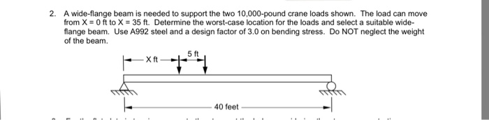 Solved A wide-flange beam is needed to support the two | Chegg.com