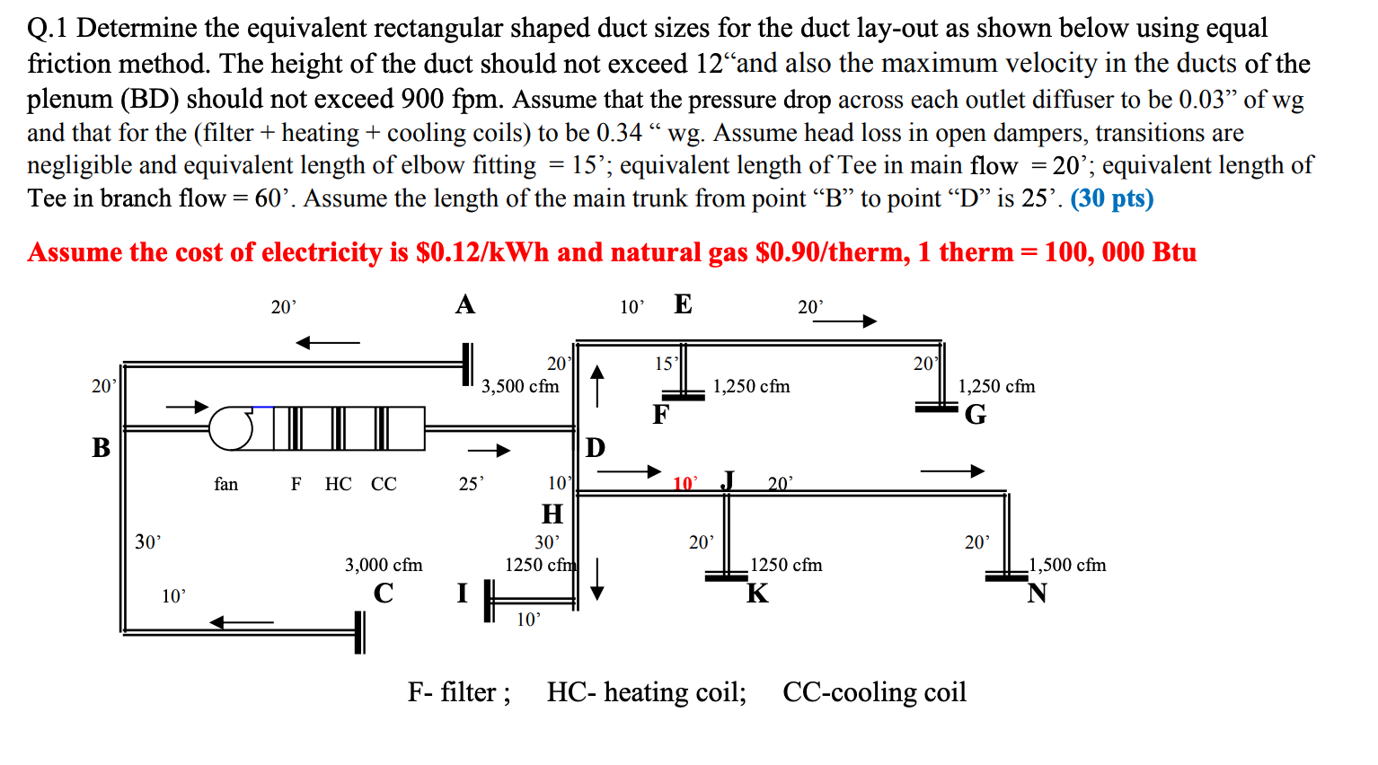 Solved Q.1 Determine the equivalent rectangular shaped duct