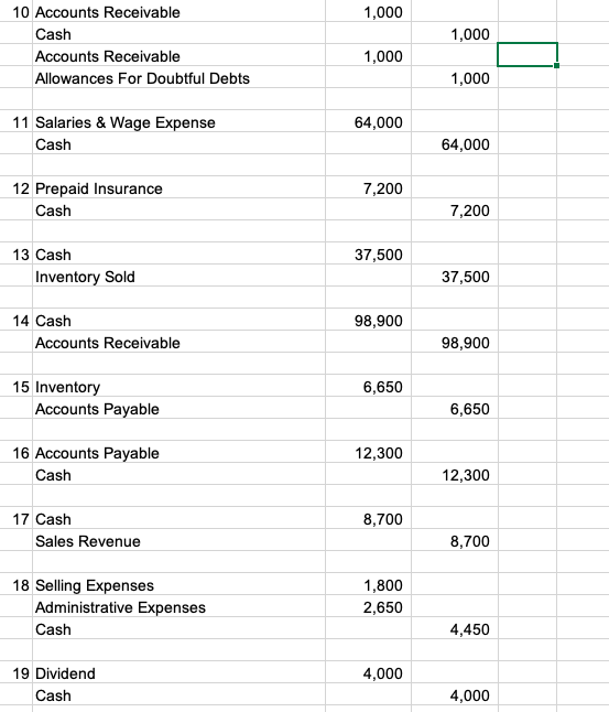 Dresser Company Balance Sheet December 31, 2018 $ $ 