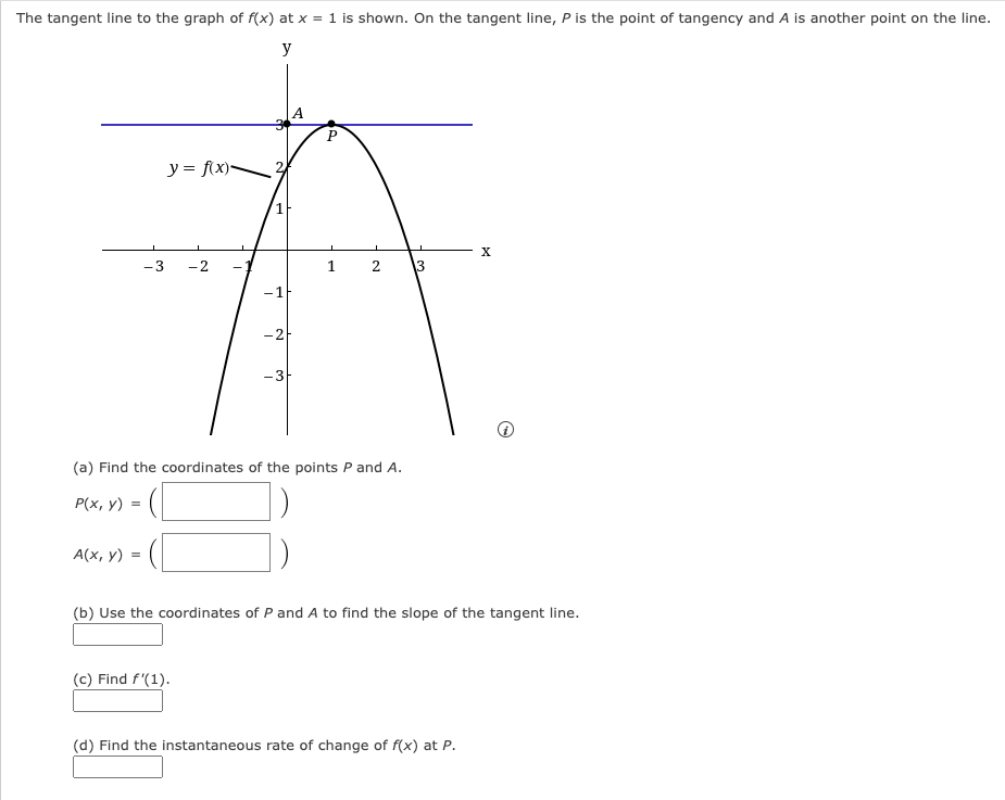 Solved The tangent line to the graph of f(x) at x = 1 is | Chegg.com