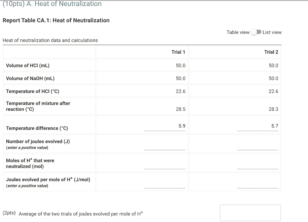 Solved (10pts) A. Heat of Neutralization Report Table CA.1: | Chegg.com
