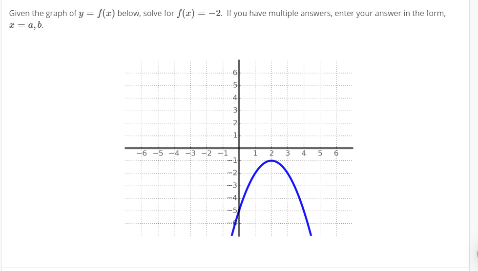 Solved Given The Graph Of Y F X Below Solve For F X 2 Chegg Com