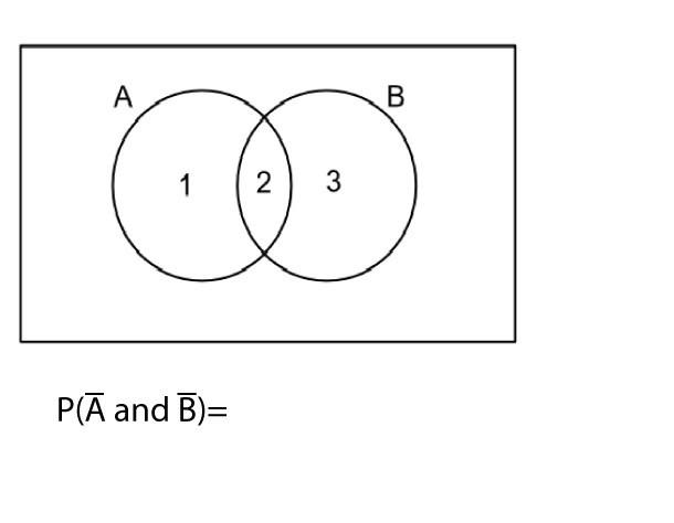 Solved A B 1 (2) 3 PĀ And B)= 