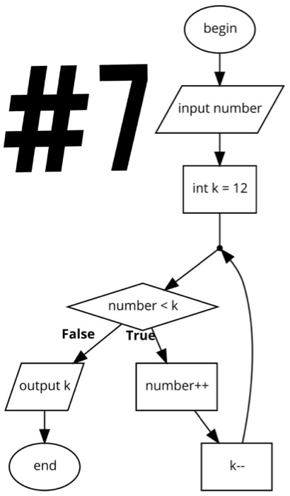 Solved begin input number #7 int k = 12 number | Chegg.com