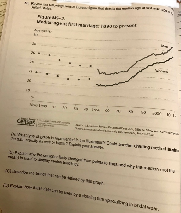 Solved The Following Census Bureau Figure That Details The | Chegg.com