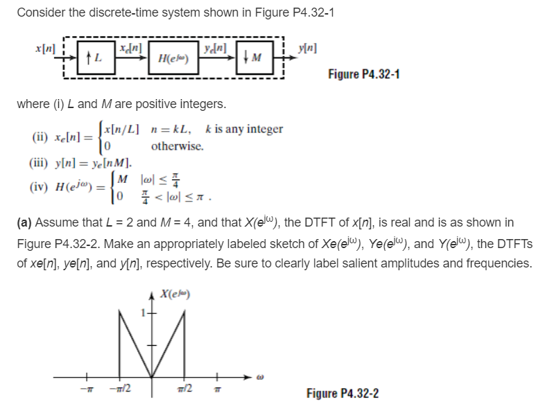 Consider the discrete-time system shown in Figure | Chegg.com