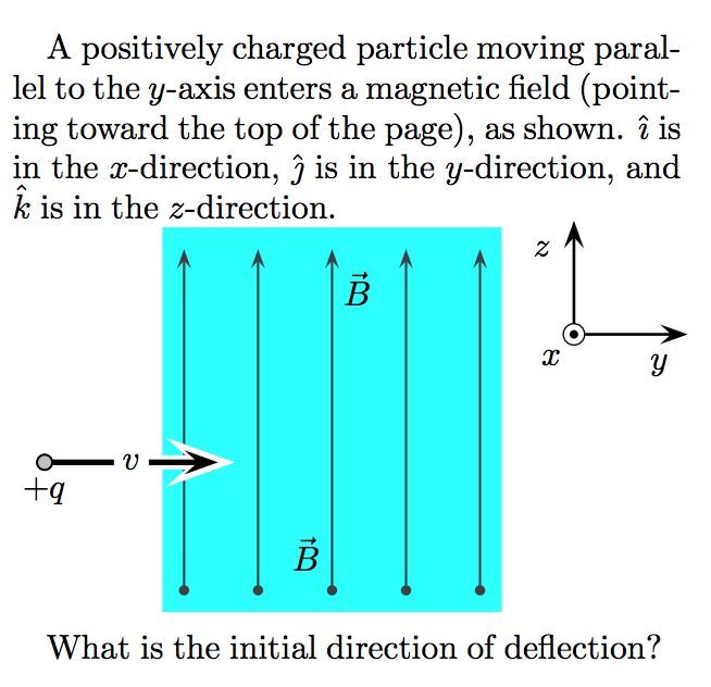 Solved A positively charged particle moving paral lel to the | Chegg.com