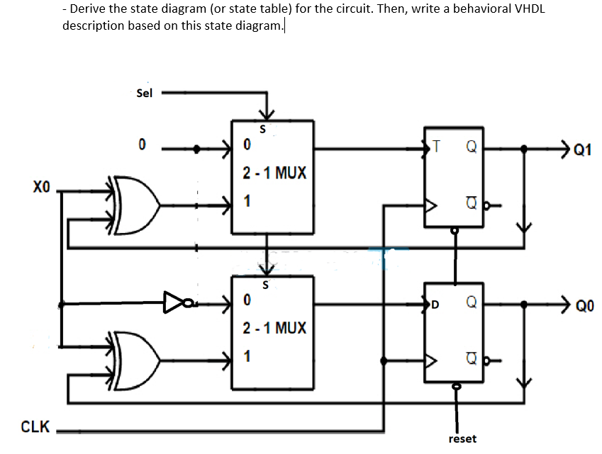 Solved - Derive the state diagram (or state table) for the | Chegg.com