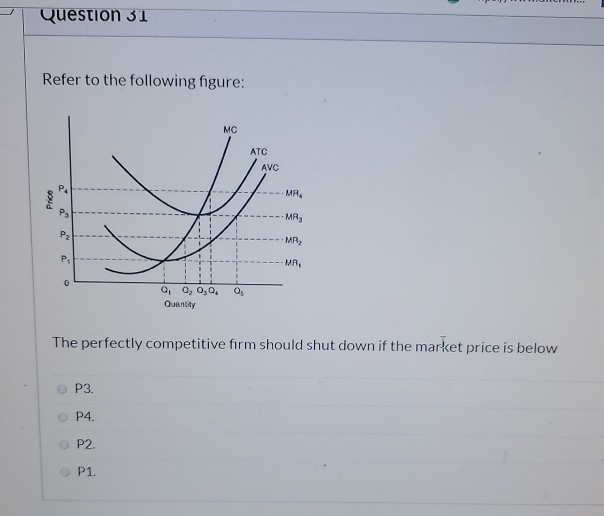 Solved Question 31 Refer To The Following Figure: Price -- - | Chegg.com