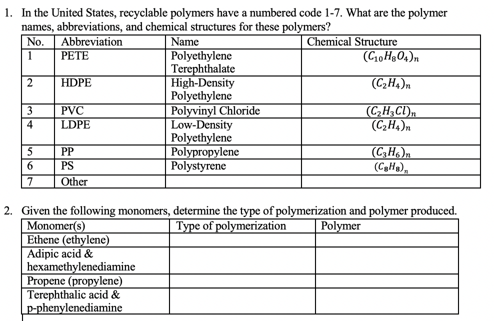 Solved 1. In the United States recyclable polymers have a Chegg