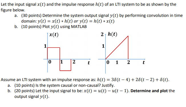 Solved Let The Input Signal X T And The Impulse Response