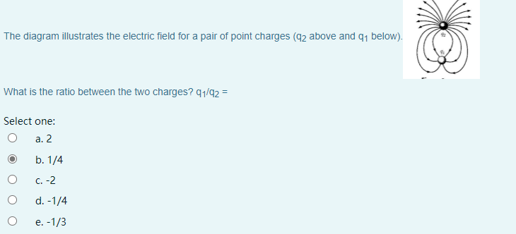 Solved The diagram illustrates the electric field for a pair | Chegg.com