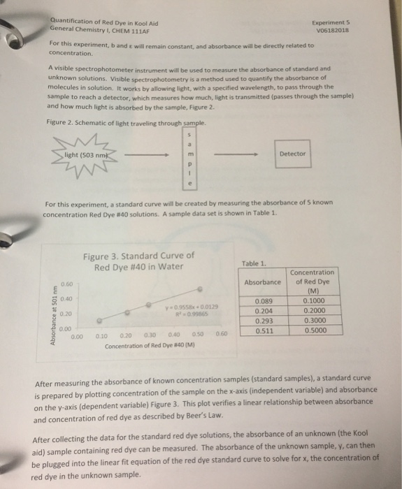 Solved Quantification of Red Dye in Kool Aid General