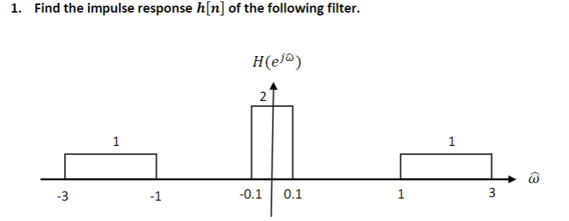 Solved 1. Find the impulse response h[n] of the following | Chegg.com