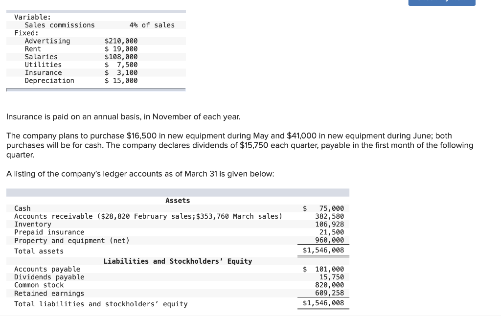 Solved 4. A Budgeted Balance Sheet As Of June 30. Earrings 