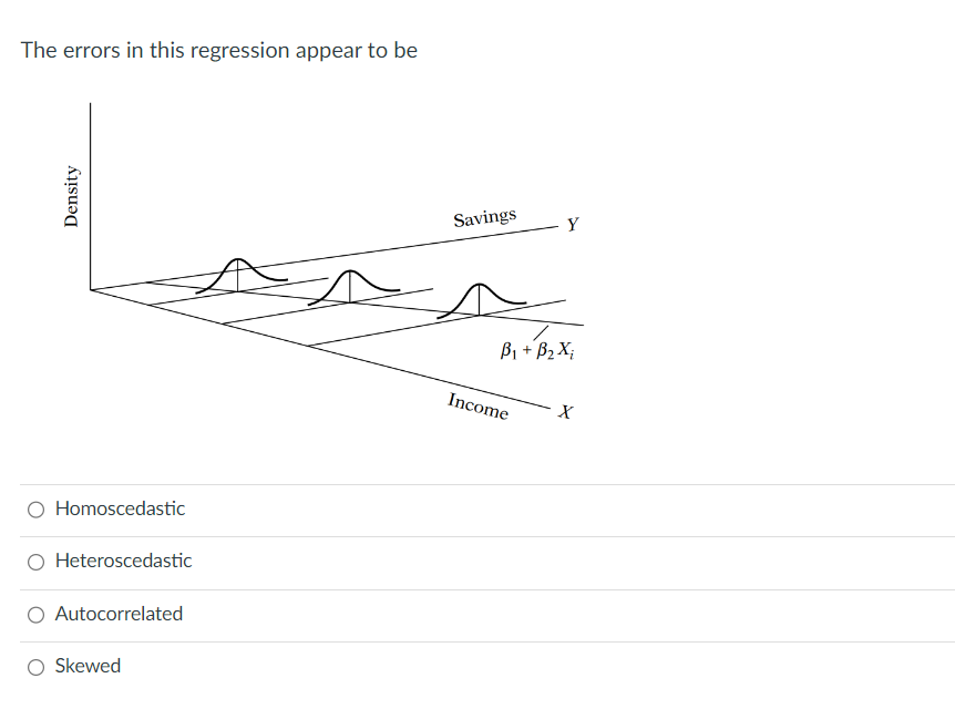 Solved The errors in this regression appear to be | Chegg.com