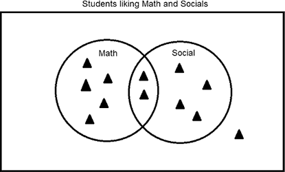Solved The Venn diagram shows the sample space, S, of 12 | Chegg.com