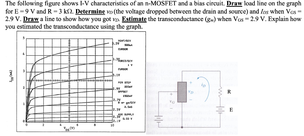 Solved The following figure shows I-V characteristics of an | Chegg.com