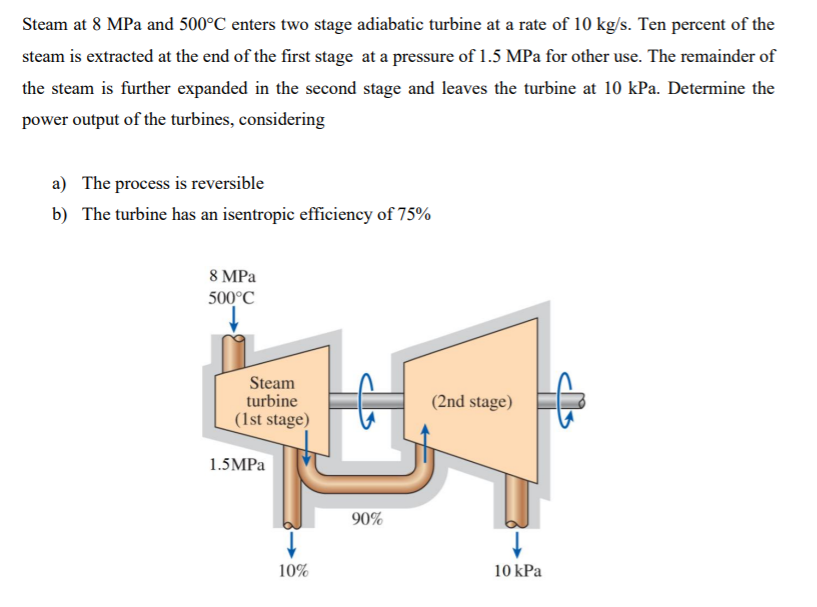 Solved Steam At 8 MPa And 500°C Enters Two Stage Adiabatic | Chegg.com