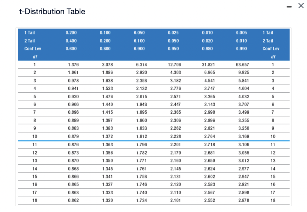 t-Distribution Table