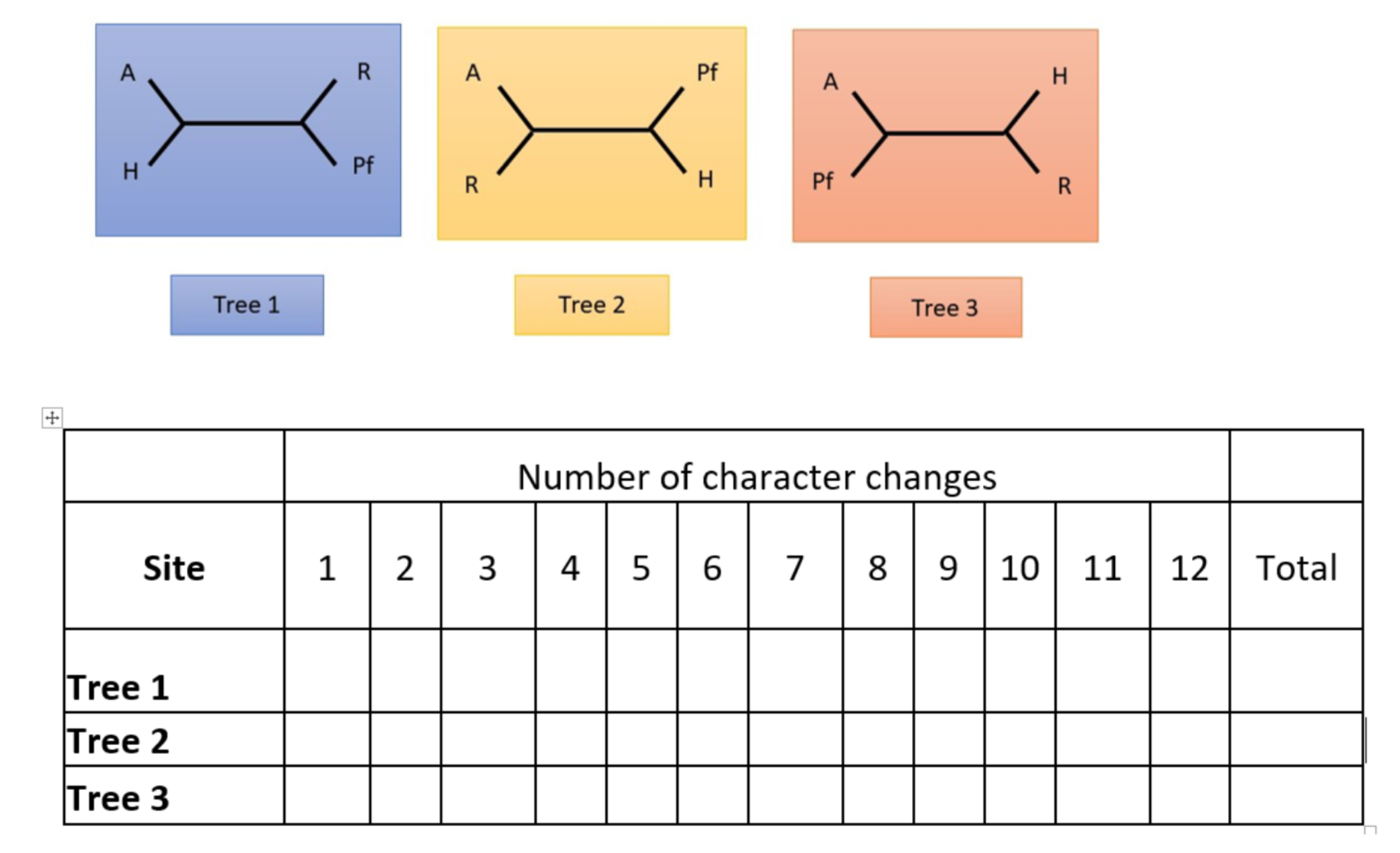 The Trees Below Represent The Possible Three Unroo Chegg Com