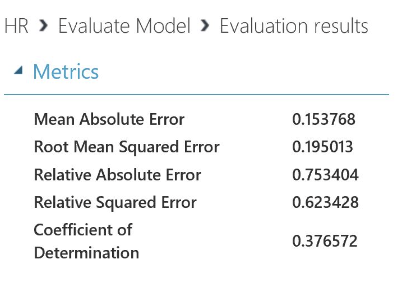 Solved The following results are from a linear regression | Chegg.com