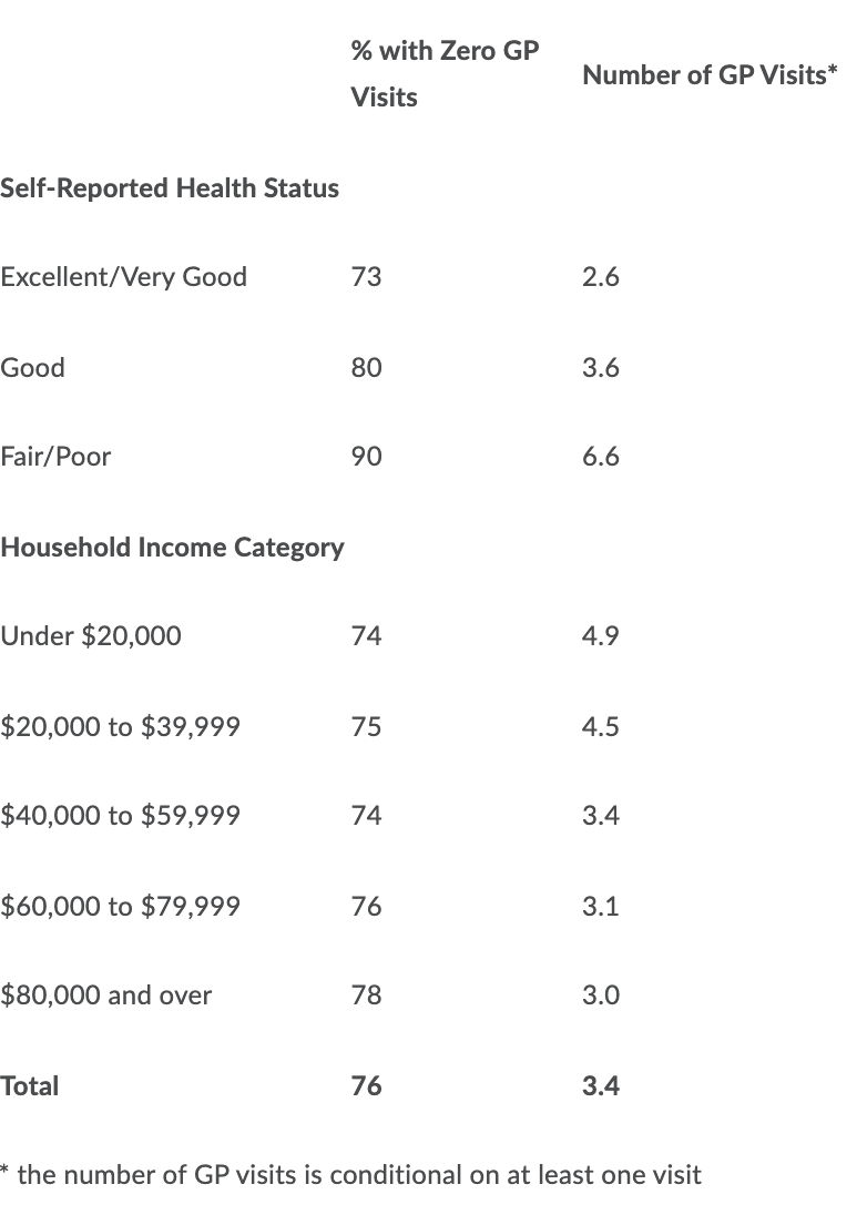 Solved [True/False/Uncertain. Explain.] Based on Table 1,