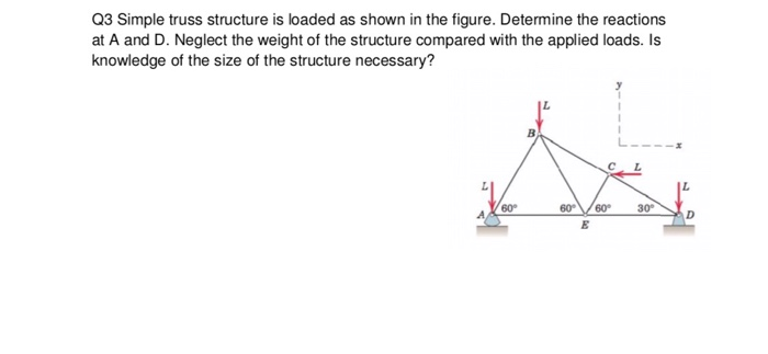 Solved Q3 Simple truss structure is loaded as shown in the | Chegg.com