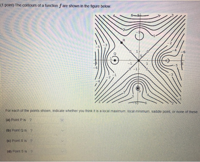 Solved (1 point) The contours of a function f are shown in | Chegg.com