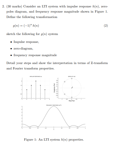 Solved 2. (30 marks) Consider an LTI system with impulse | Chegg.com