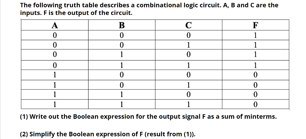 Solved The following truth table describes a combinational | Chegg.com