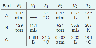 Solved Vi T P2 Part P. 1.07 A atm 3.1 °C 0.47 atm V2 T2 0.63 | Chegg.com