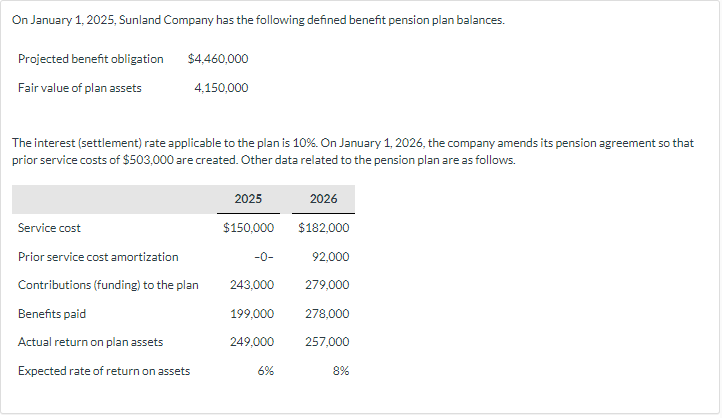 Solved On January 1, 2025, Sunland Company has the following | Chegg.com