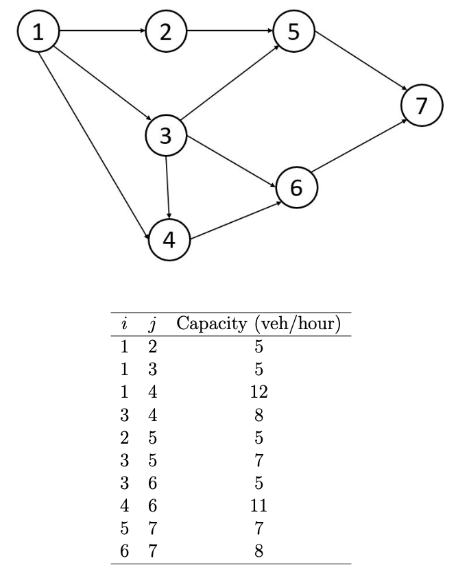 From The Origin Node 1 To The Destination Node 7 Chegg Com