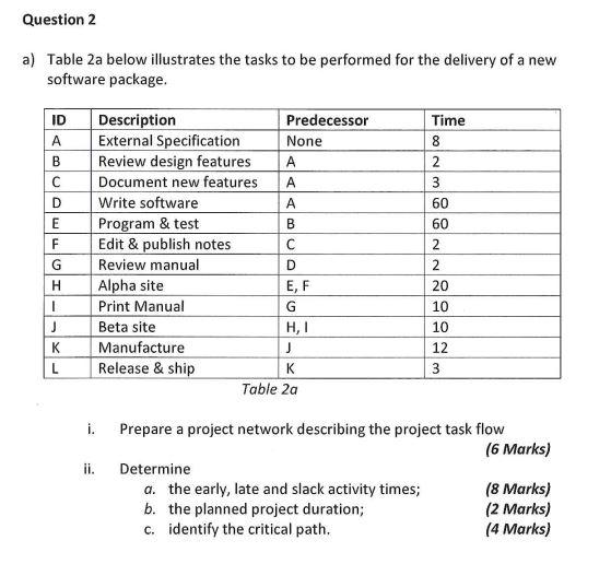 Solved Table 2 A Below Illustrates The Tasks To Be Performed | Chegg.com