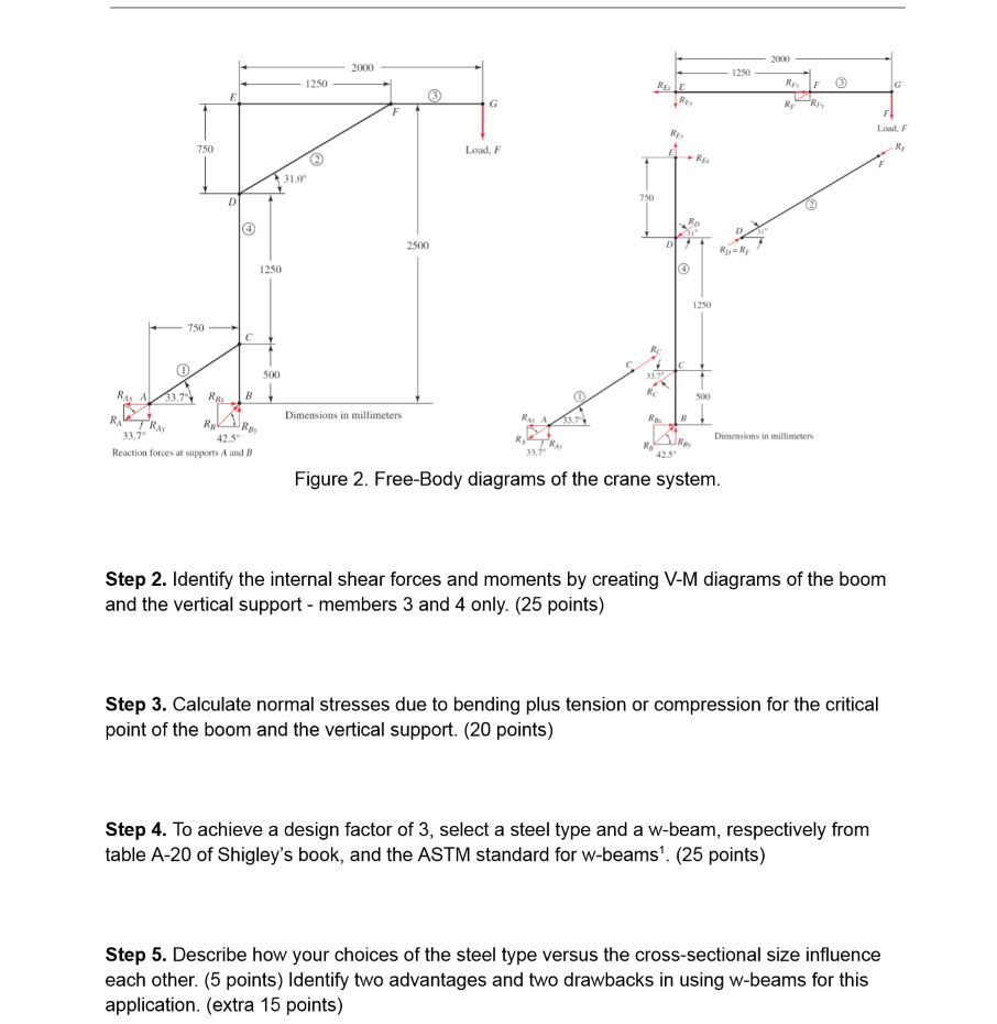 Objectives - Design the structure of a crane for | Chegg.com