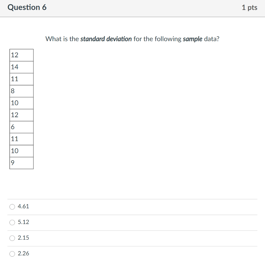 Solved Question 6 1 pts What is the standard deviation for | Chegg.com