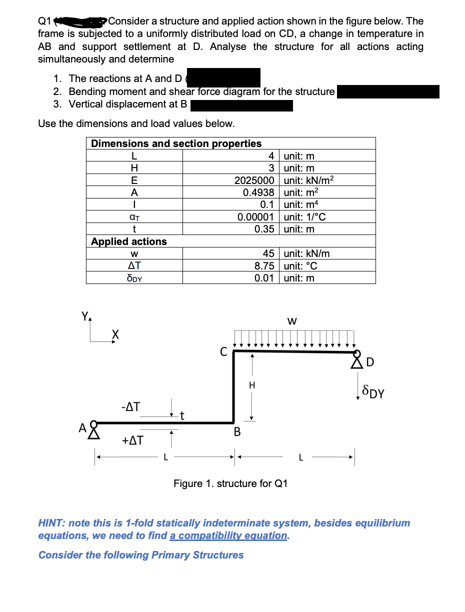 Solved Q1 Consider a structure and applied action shown in | Chegg.com