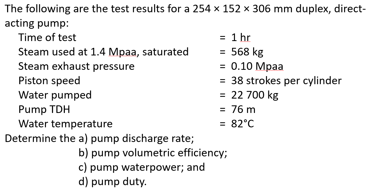 Solved The following are the test results for a 254 x 152 x