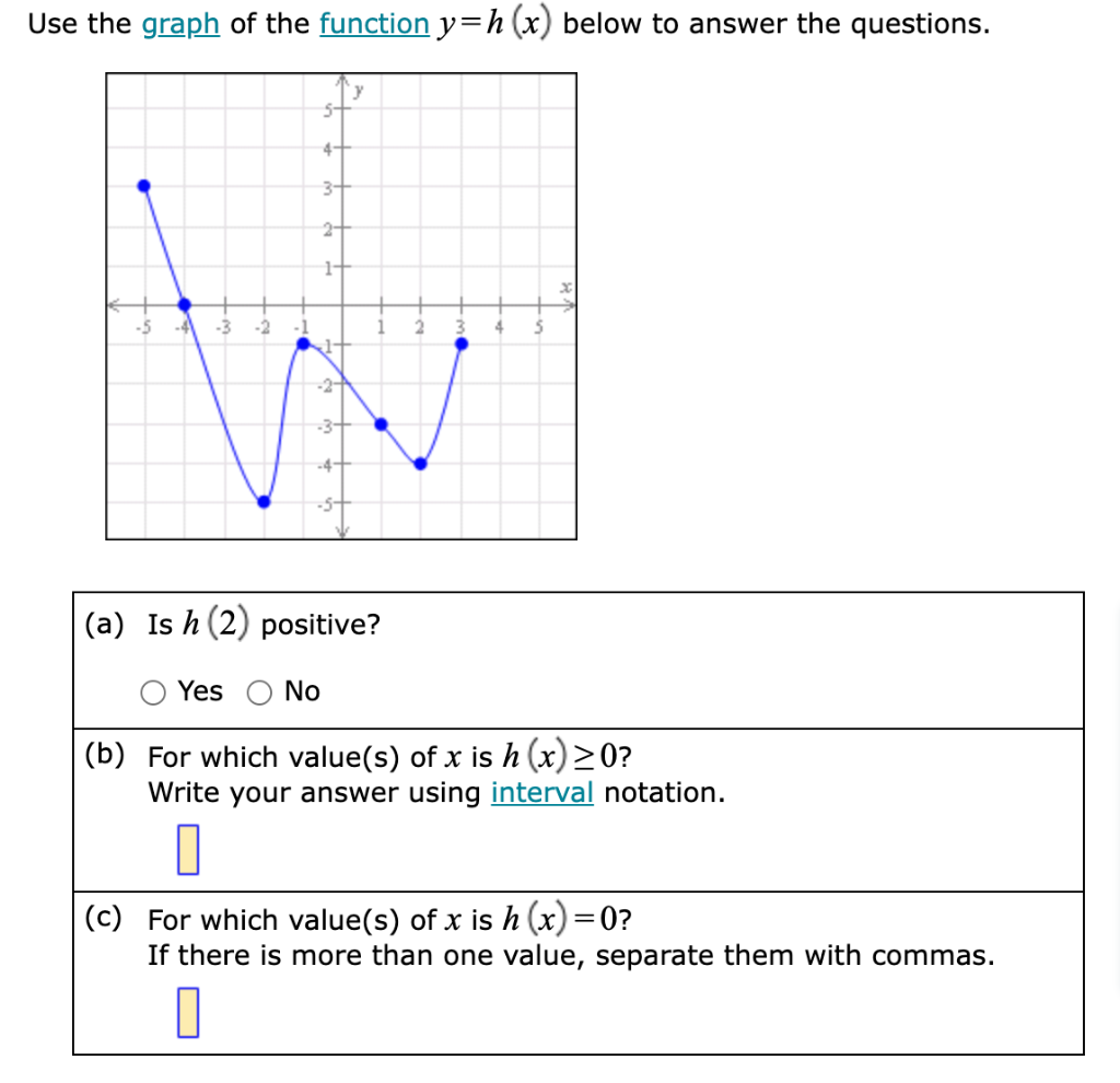 Use the graph of the function \( y=h(x) \) below to answer the questions.
(a) Is \( h(2) \) positive?
Yes No
(b) For which va